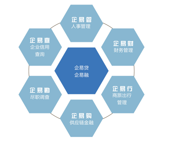 科技金融蓝海 镭驰金融企易+助力中小微企业新发展