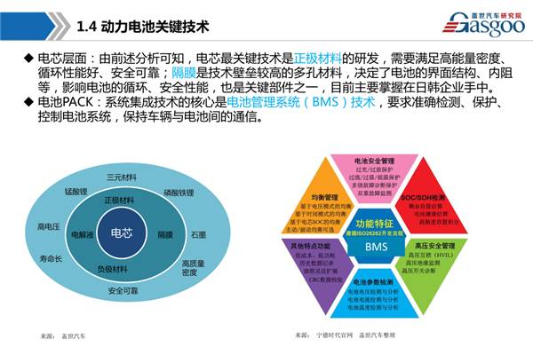 新能源动力电池产业链全景图 30张PPT深度解读与企业管理的战略启示