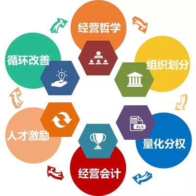 物业服务企业如何实现高效管理？阿米巴模式三大核心实操环节深度解析