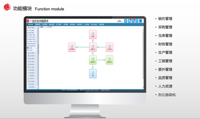 海客宝SaaS云服务ERP 企业高效管理的云端智能引擎