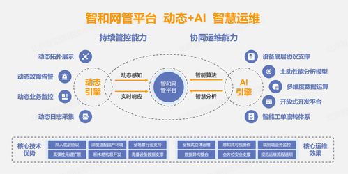 工业交换机网管运维方案 赋能企业管理服务的智能基石