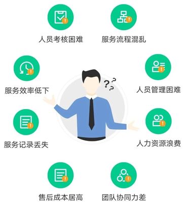 售后服务管理创新模式，助力企业售后服务更完善