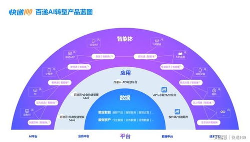 AI百递云 赋能企业快递管理，数智化成就不凡企业管理服务