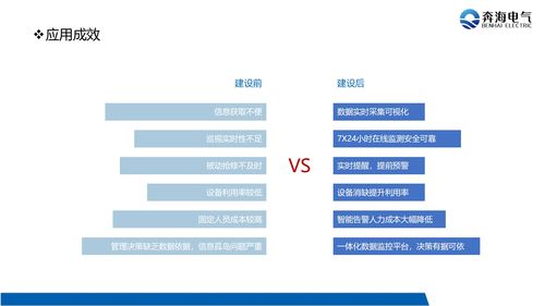 工矿企业配电房数字化智慧运维管理解决方案 提升效能与安全的企业管理新引擎
