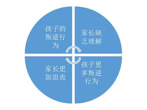 真正的成长礼物