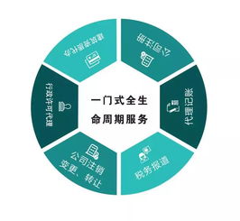 您负责赚钱，我负责管家——企业管理服务的价值重塑